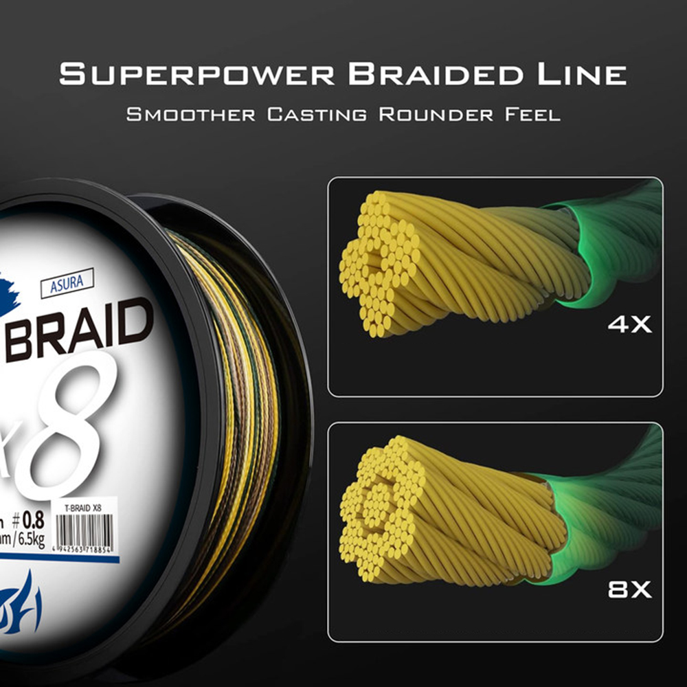 ThornsLine X8, línea de pesca  - Copolymer Line reseña y precio